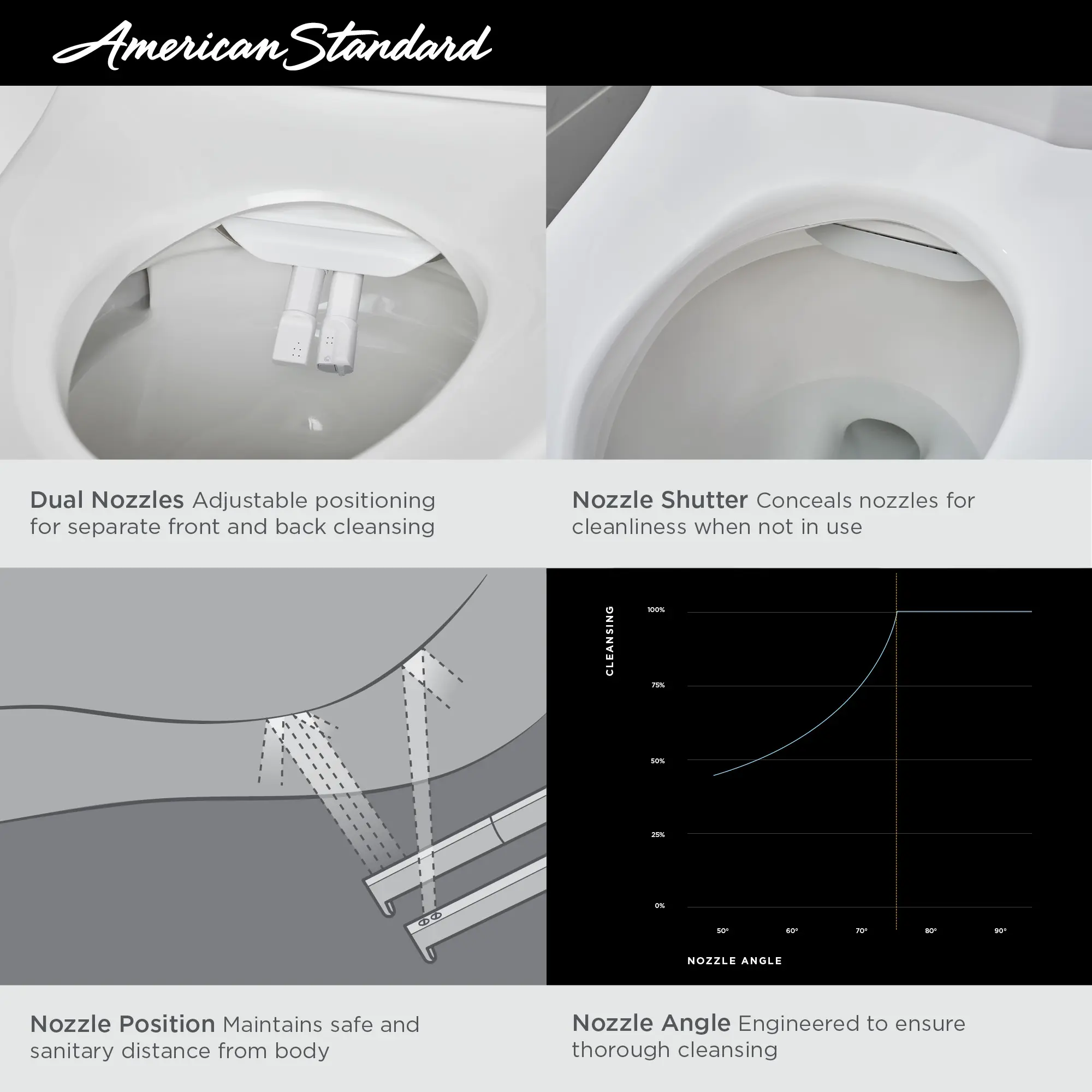 Advanced Clean® 3.0 Electric SpaLet® Bidet Seat With Remote Operation - Image 37