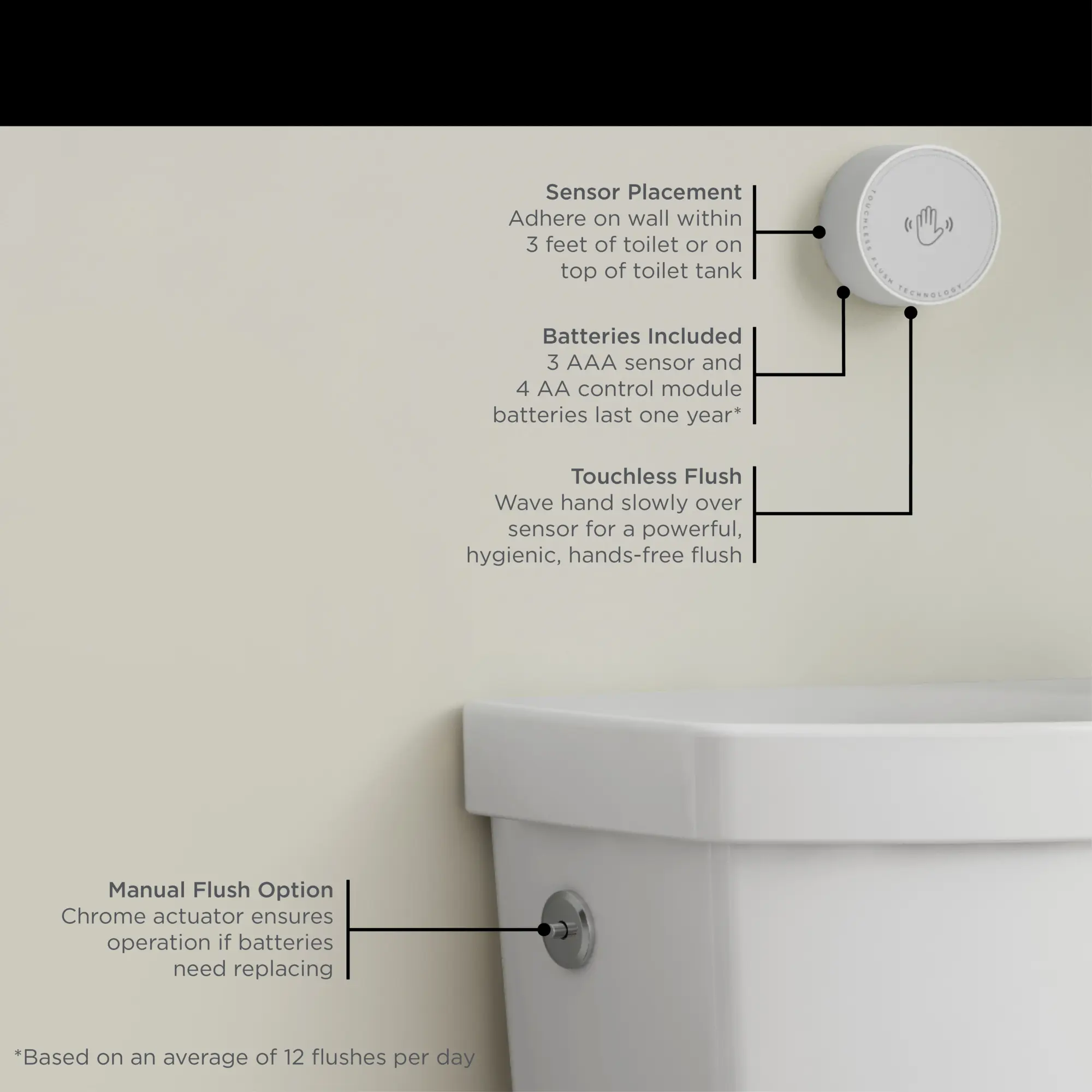 Estate® Touchless Skirted Two-Piece 1.28 gpf/4.8 Lpf Chair Height Elongated Toilet With Seat - Image 7